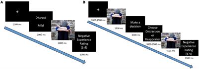 Neural Indices of Emotion Regulatory Implementation Correlate With Behavioral Regulatory Selection: Proof-of-Concept Investigation